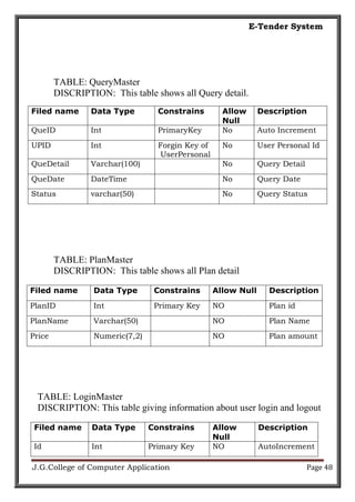 Planmaster Indication Example E-Tender System | PDF