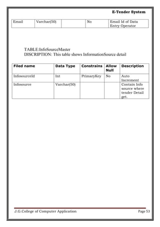 E-Tender System | PDF