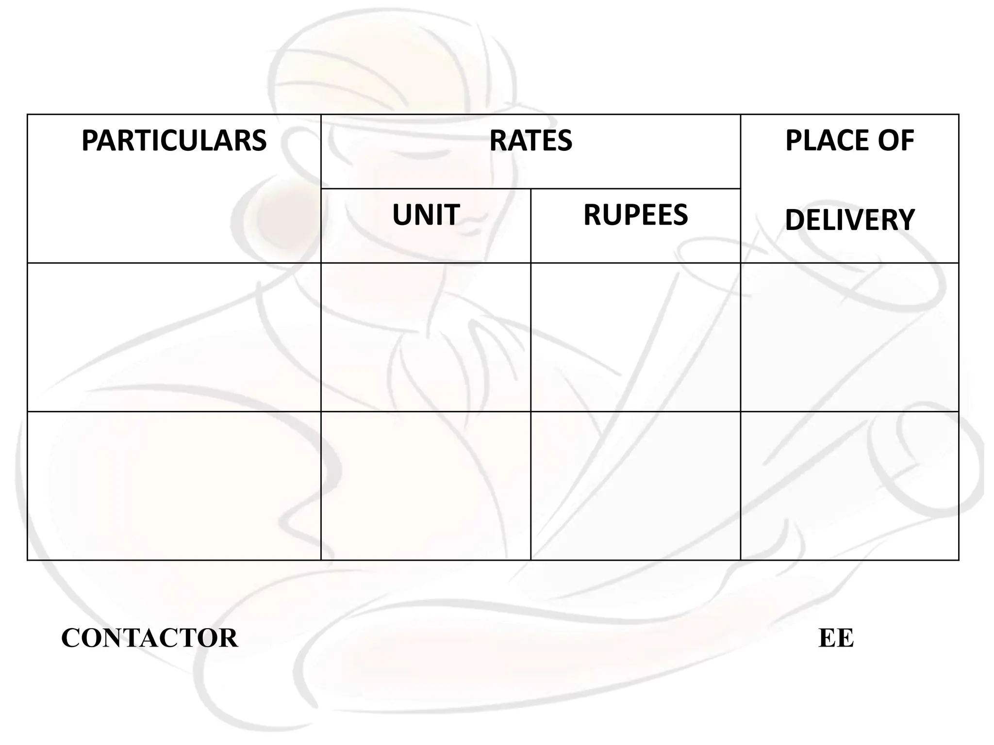 PARTICULARS RATES PLACE OF
DELIVERY
UNIT RUPEES
CONTACTOR EE
 