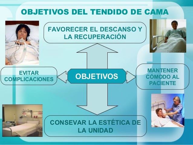 Objetivo De Tendido De Cama Abierta