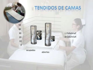 60
50
40
30                         Columna2
20                         Columna4
10
 0

     ocupadas
                abiertas
 