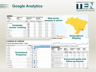 Google Analytics
Key-words
analysis & advise
Campaign
results´ tracking

Geographical
Mapping

Customized
Frequency
Conver...