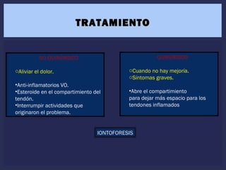 TRATAMIENTOTRATAMIENTO
NO QUIRÚRGICO
oAliviar el dolor.
•Anti-inflamatorios VO.
•Esteroide en el compartimiento del
tendón.
•Interrumpir actividades que
originaron el problema.
QUIRÚRGICO
oCuando no hay mejoría.
oSíntomas graves.
•Abre el compartimiento
para dejar más espacio para los
tendones inflamados
IONTOFORESIS
 