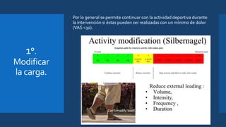  Por lo general se permite continuar con la actividad deportiva durante
la intervención si éstas pueden ser realizadas con un mínimo de dolor
(VAS <30).
1°.
Modificar
la carga.
 
