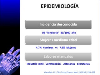 EPIDEMIOLOGÍA


           Incidencia desconocida

           • US “Tendinitis” 20/1000 año

           Mujeres mediana ed...