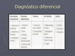 Diagnóstico diferencial
 