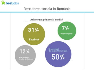 Recrutarea sociala in Romania
 
