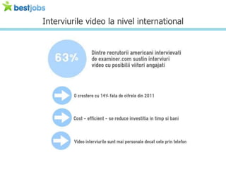 Interviurile video la nivel international
 