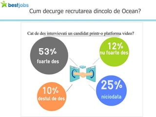 Cum decurge recrutarea dincolo de Ocean?
 