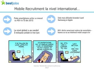 Mobile Recruitment la nivel international




            Statistici 'Mobile Recruitment Conference
                                2012'
 