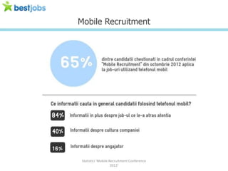 Mobile Recruitment




 Statistici 'Mobile Recruitment Conference
                     2012'
 