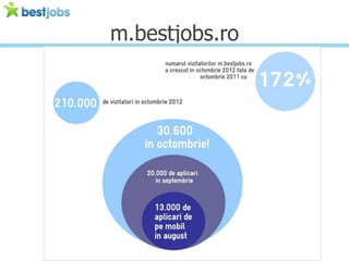 m.bestjobs.ro
 
