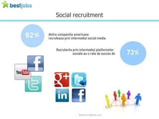 Social recruitment




        Statistici Jobvite.com
 