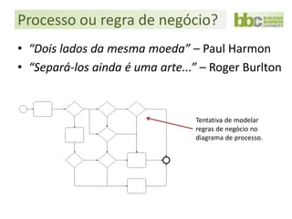 Processo ou regra de negócio?
• “Dois lados da mesma moeda” – Paul Harmon
• “Separá-los ainda é uma arte...” – Roger Burlton


                                 Tentativa de modelar
                                 regras de negócio no
                                 diagrama de processo.
 