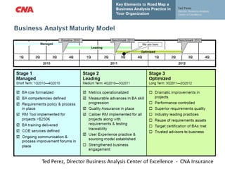 Roadmap para BA Practice




     Ted Perez, Director Business Analysis Center of Excellence - CNA Insurance
 