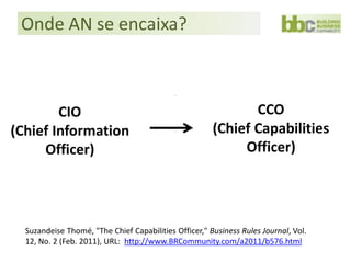 Onde AN se encaixa?



        CIO                                                   CCO
(Chief Information                                     (Chief Capabilities
     Officer)                                               Officer)




  Suzandeise Thomé, "The Chief Capabilities Officer," Business Rules Journal, Vol.
  12, No. 2 (Feb. 2011), URL: http://www.BRCommunity.com/a2011/b576.html
 