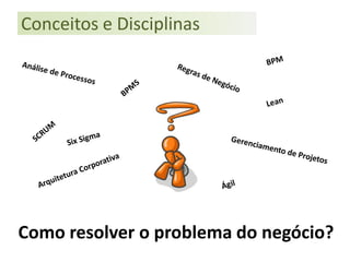 Conceitos e Disciplinas




Como resolver o problema do negócio?
 