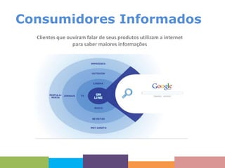 Consumidores Informados
Clientes que ouviram falar de seus produtos utilizam a internet
para saber maiores informações

 