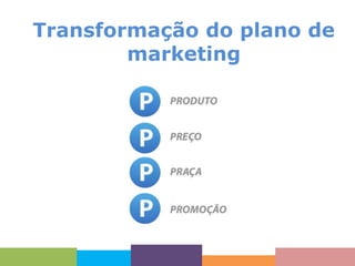 Transformação do plano de
marketing

 