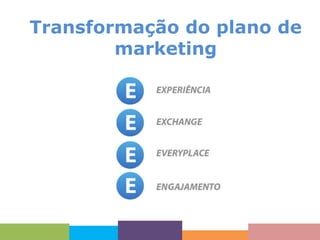 Transformação do plano de
marketing

 