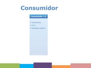 Consumidor

 