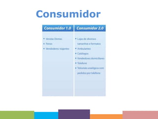 Consumidor

 