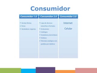 Consumidor

 