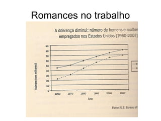 Romances no trabalho
 