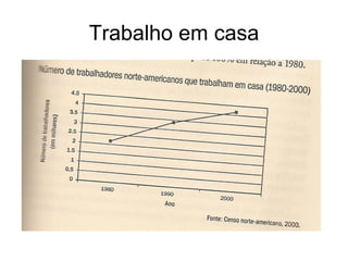 Trabalho em casa
 