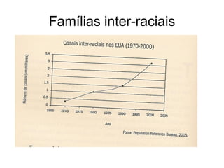 Famílias inter-raciais
 