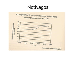 Notívagos
 