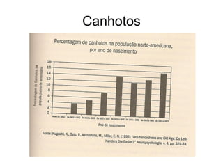 Canhotos
 