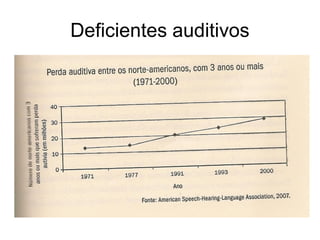 Deficientes auditivos
 
