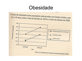 Obesidade
 