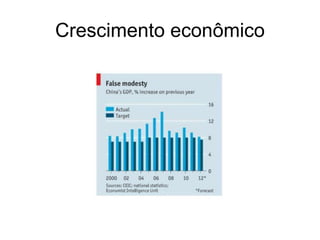 Crescimento econômico
 
