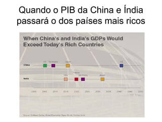 Quando o PIB da China e Índia
passará o dos países mais ricos
 