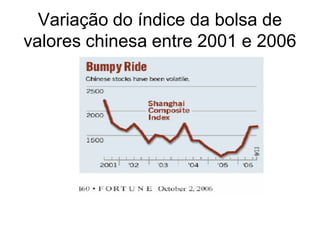 Variação do índice da bolsa de
valores chinesa entre 2001 e 2006
 