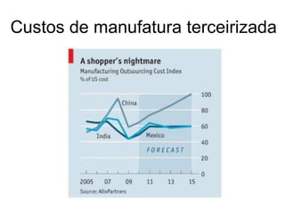 Custos de manufatura terceirizada
 