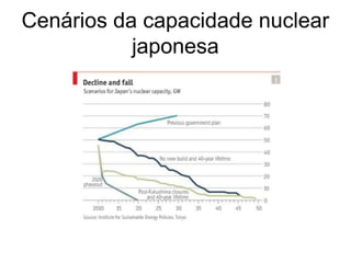 Cenários da capacidade nuclear
           japonesa
 