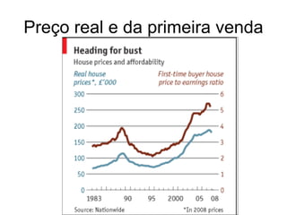 Preço real e da primeira venda
 