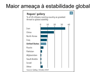 Maior ameaça à estabilidade global
 