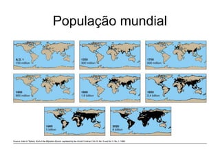 População mundial
 