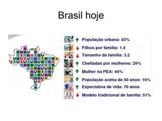 Brasil hoje
 