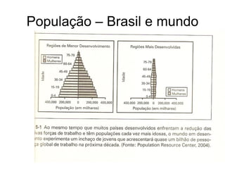 População – Brasil e mundo
 