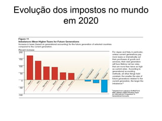 Evolução dos impostos no mundo
           em 2020
 