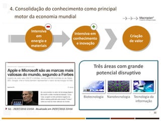 4. Consolidação do conhecimento como principal
    motor da economia mundial

                   Intensiva
                                                          Intensiva em
                      em                                                                   Criação
                                                         conhecimento
                   energia e                                                               de valor
                                                           e inovação
                   materiais




                                                                    Três áreas com grande
                                                                     potencial disruptivo



                                                              Biotecnologia   Nanotecnologia   Tecnologia da
                                                                                                informação

G1 - 29/07/2010 21h54 - Atualizado em 29/07/2010 21h54
                                                                                                               11
 