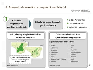 3. Aumento da relevância da questão ambiental



       Pressões,                                                                     + ONGs Ambientais
                                          Criação de mecanismos de
    degradação e                                                                     + Leis Ambientais
                                               gestão ambiental
 conflitos ambientais                                                                + Ações Empresariais

        Foco da degradação florestal no                          Questão ambiental como
             Cerrado e Amazônia                                  oportunidade empresarial
                       Cerrado Original
                                                       Algumas empresas do ISE – Brasil
                                              2002        CEMIG                         Vivo
                                                          USIMINAS                      TIM
                                                          Bradesco                      BRASKEN
                                                          Eletrobrás                    Banco do Brasil
                                                          Embraer                       Gerdau
                                                          Fibria                        Duratex
        5,4 mil Km2 convertidos em
         áreas de plantio de grãos                        Suzano Papel e Celulose       Sadia
              de 2001 a 2010                              Natura                        Odontoprev

 Fontes: INPE e CI-Brasil                              Fonte: BMF BOVESPA                                   23
 