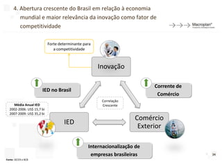 4. Abertura crescente do Brasil em relação à economia
         mundial e maior relevância da inovação como fator de
         competitividade

                           Forte determinante para
                              a competitividade



                                                     Inovação

                                                                         Corrente de
                      IED no Brasil
                                                                          Comércio
                                                      Correlação
     Média Anual IED                                  Crescente
  2002-2006: US$ 15,7 bi
  2007-2009: US$ 35,2 bi
                                                                   Comércio
                                   IED
                                                                    Exterior

                                                Internacionalização de
                                                 empresas brasileiras                  24
Fonte: SECEX e BCB
 