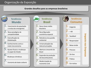 Organização da Exposição
                             Grandes desafios para as empresas brasileiras



         Tendências                             Tendências                   Tendências
          Mundo                                       Brasil                 Consumo
1. Crescimento da população              1. Nova classe média           1. Exigente
    e renda dos emergentes                   Brasileira

2. Novo paradigma de                     2. Reconfiguração              2. + 60




                                                                                          Impacto nas Empresas
    competitividade                          econômica espacial
3. Intensificação da                                                    3. Saudável
                                         3. Relevância da questão
    Globalização                             ambiental                  4. Responsável
4. Conhecimento como o                   4. Universalização das         5. Baixa renda
    motor da economia                        telecomunicações

5. Ajustes fiscais e mudanças            5. Abertura crescente do       6. Precoce
    no papel do Estado                       Brasil

6. Mudanças climáticas                   6. Expansão da produção        7. On line
                                             de biocombustíveis
                                                                        8. Prático
7. Economia de baixo carbono             7. Modernização da
                                             economia rural             9. Em nichos                             3
 