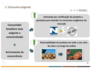 1. Consumo exigente


                             Demanda por certificação do produto e
                      garantias para atender às crescentes exigências do
                                          mercado
 Consumidor
brasileiro mais
  exigente e
conscientizado
                         Rastreabilidade do produto em todo o seu ciclo
      +                         de vida e ao longo da cadeia

Acirramento da
 concorrência

                                                                           33
 